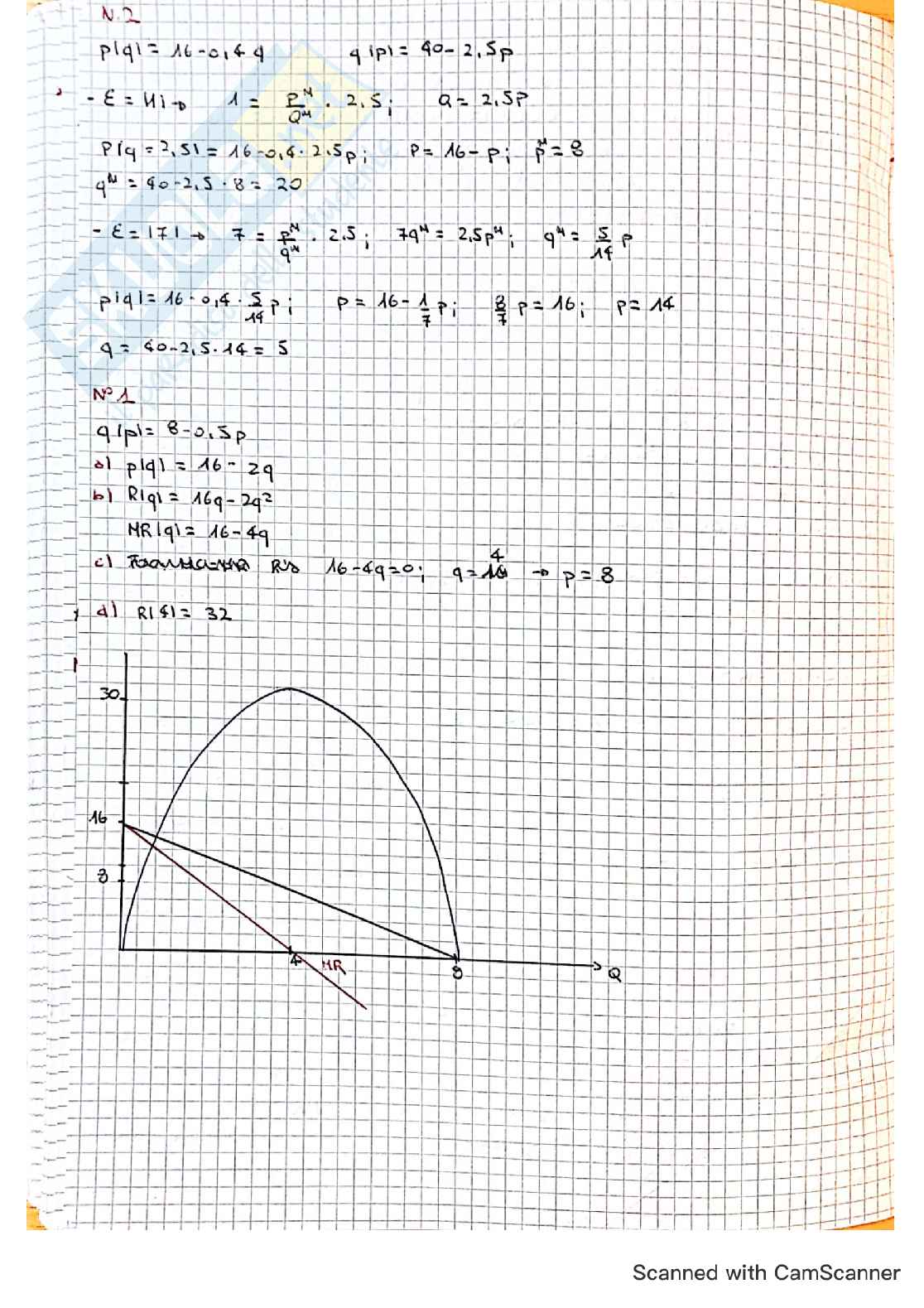 Tracce svolte quaderno esercizi Microeconomia Pag. 91