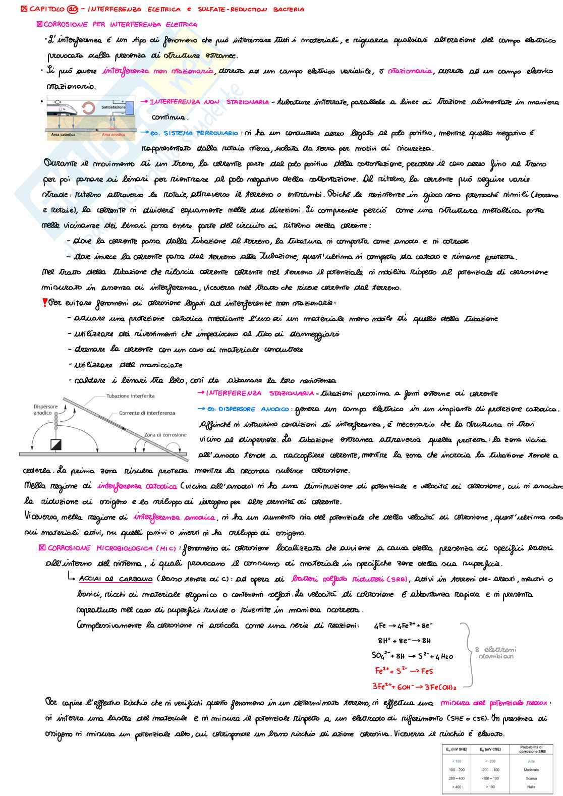Appunti di corrosione e protezione dei materiali Pag. 16