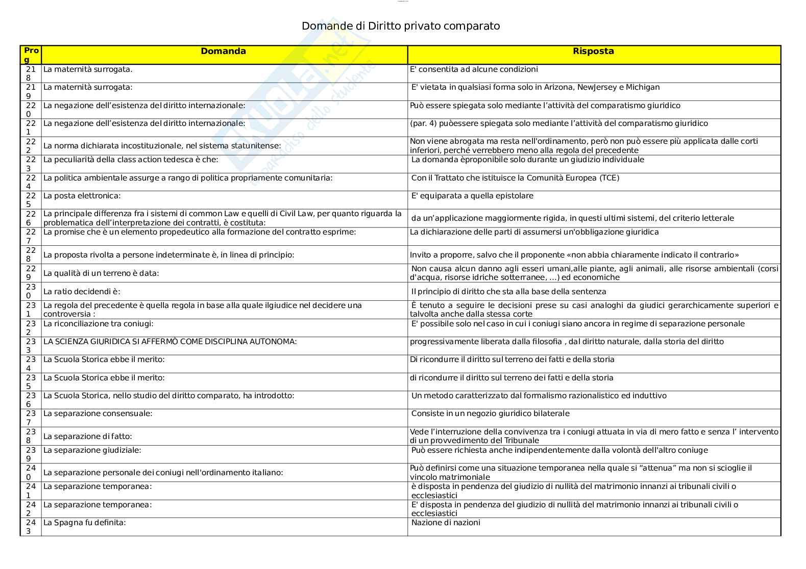 Paniere esame Diritto privato comparato Pag. 96