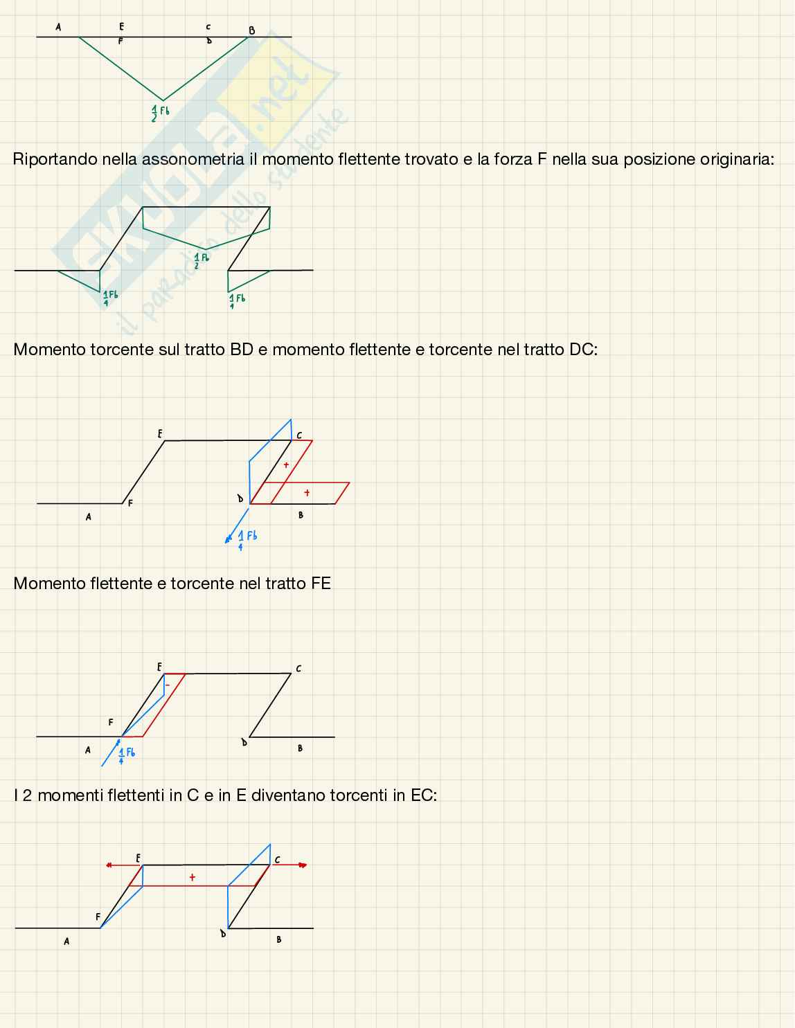 Esercizi costruzione di macchine Pag. 36