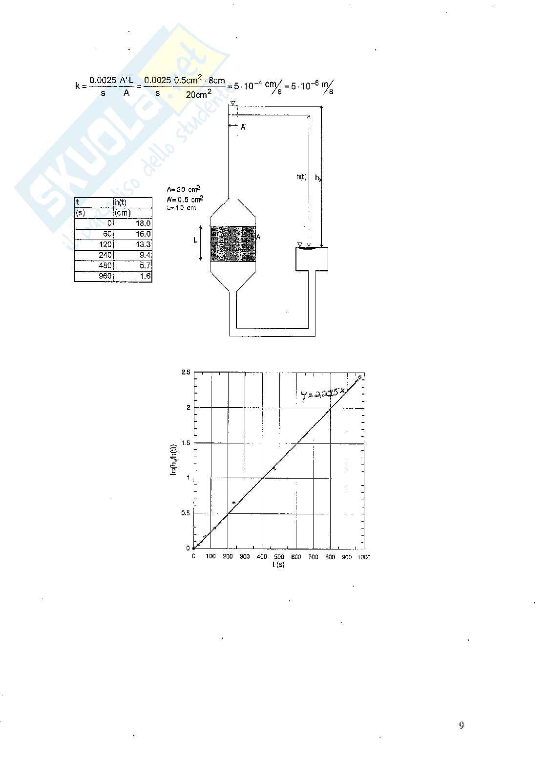 Esercizi svolti Geotecnica - parte 1 Pag. 16