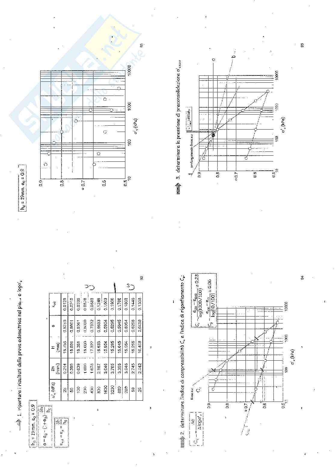 Esercizi svolti Geotecnica - parte 1 Pag. 71