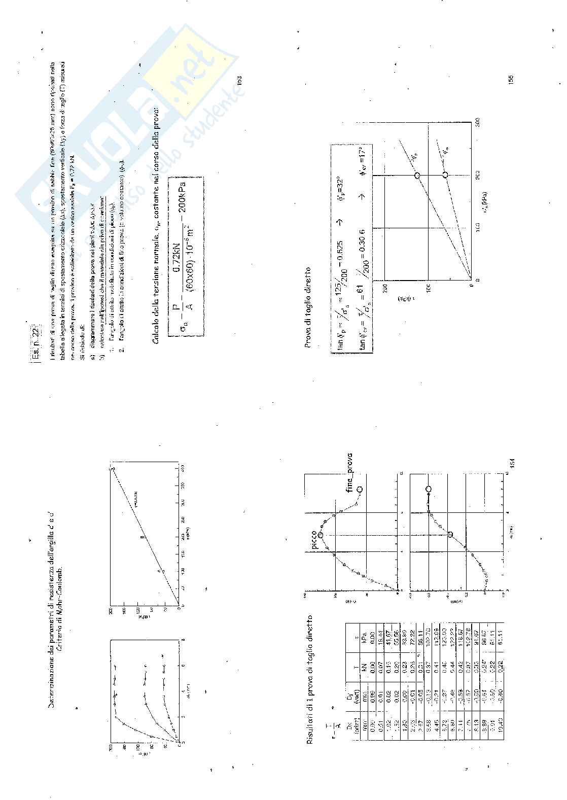 Esercizi svolti Geotecnica - parte 1 Pag. 86