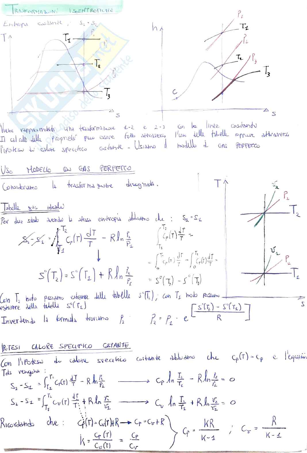 Fisica Tecnica: Tutta la teoria per l'esame Pag. 41