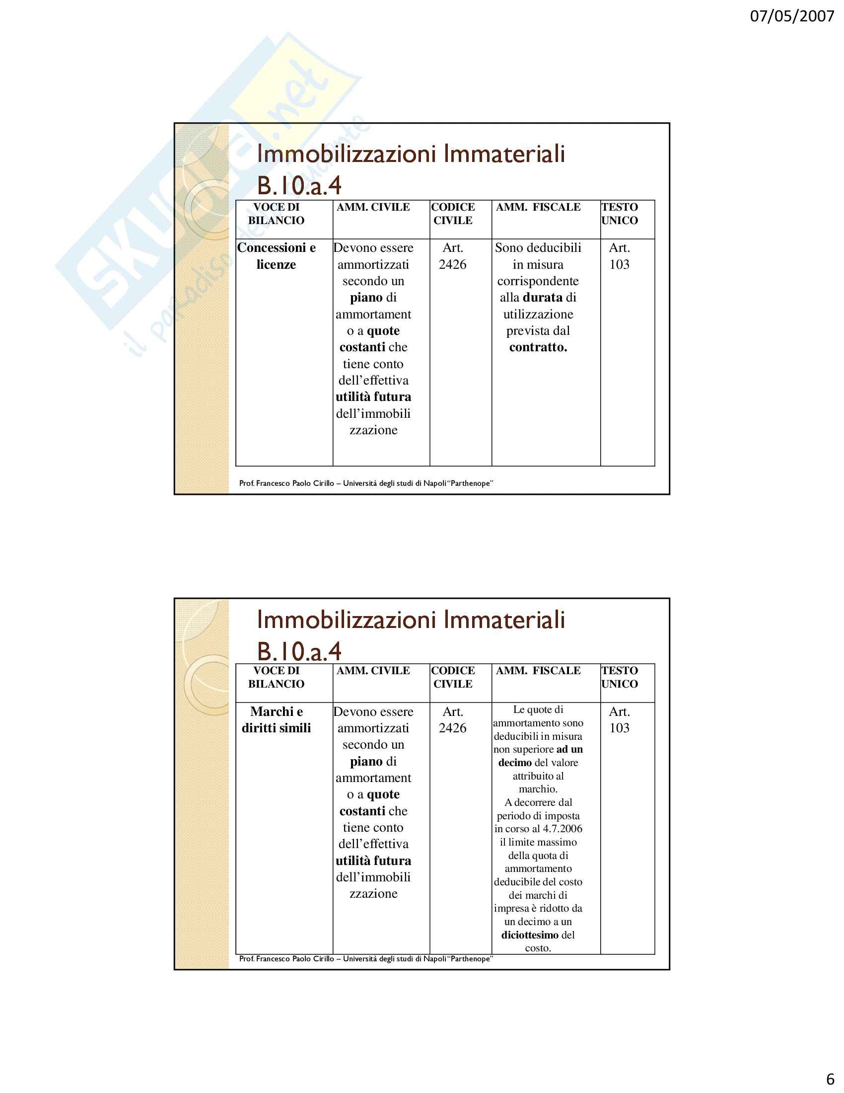 Ragioneria - immobilizzazioni immateriali e materiali - Appunti Pag. 6