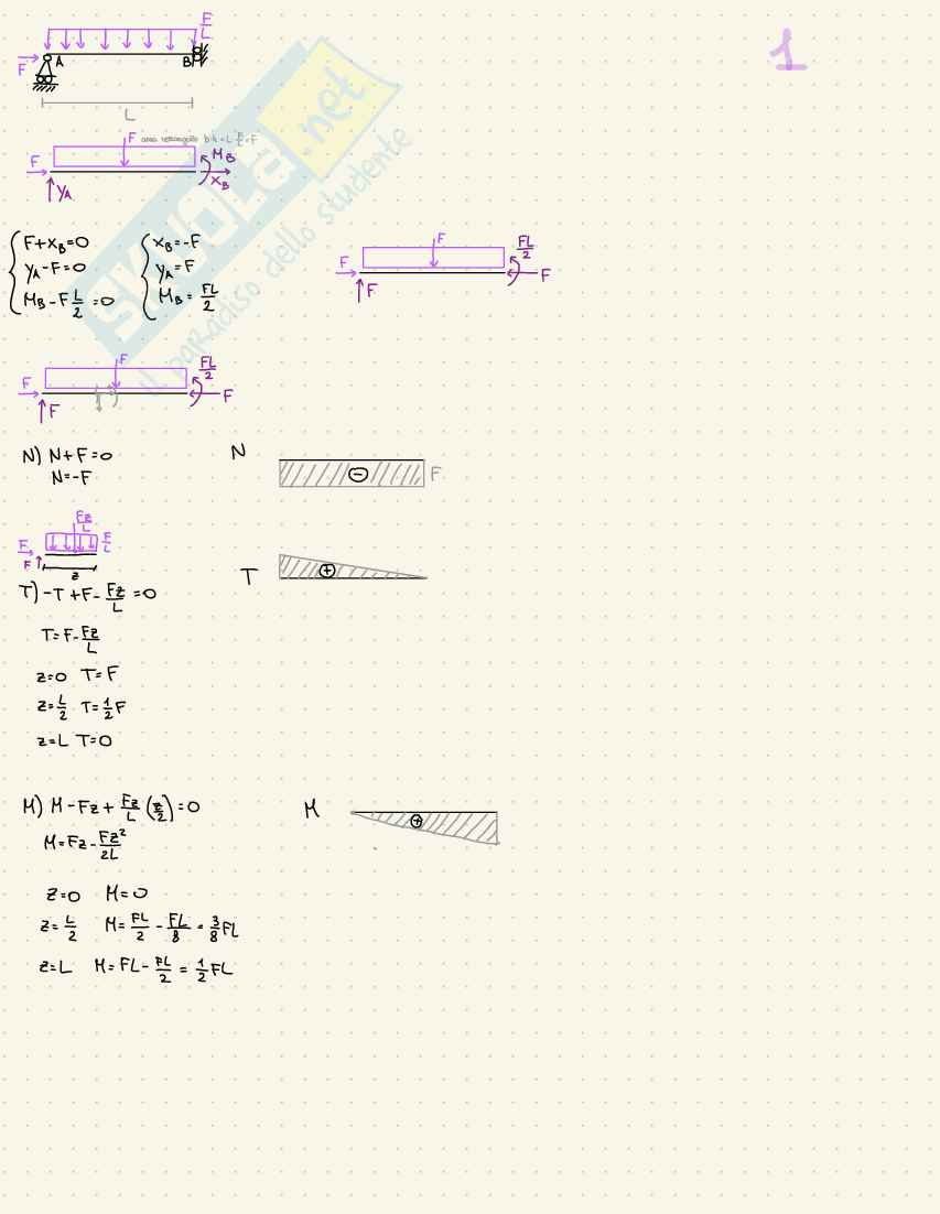 Prove d'esame Statica Pag. 1