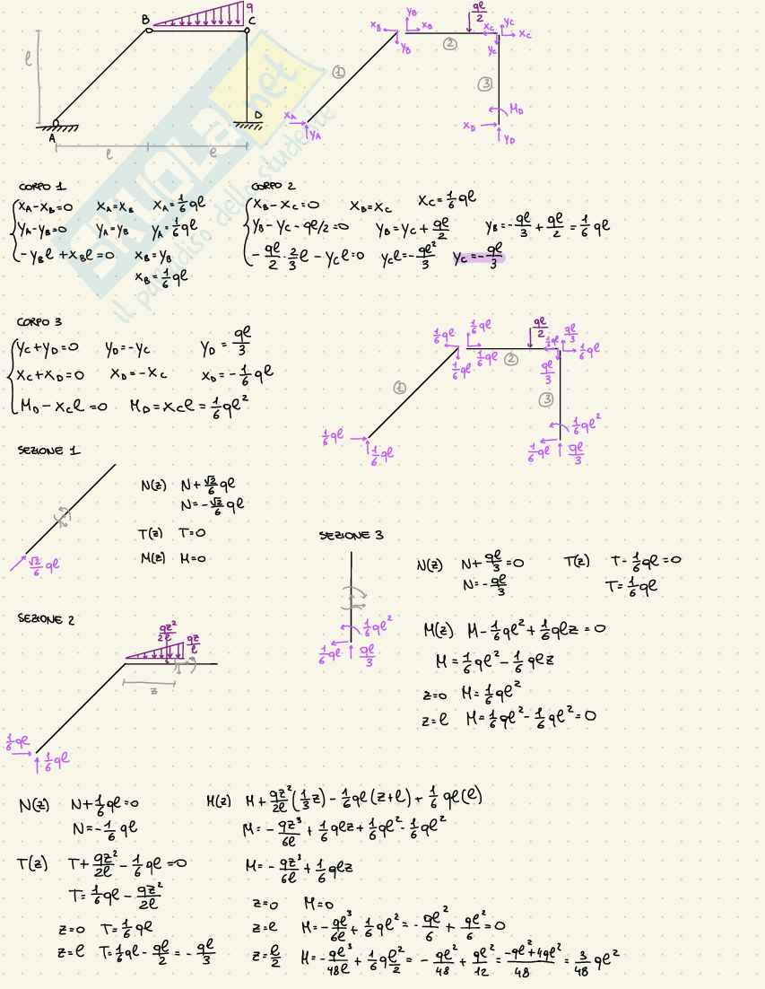 Prove d'esame Statica Pag. 11