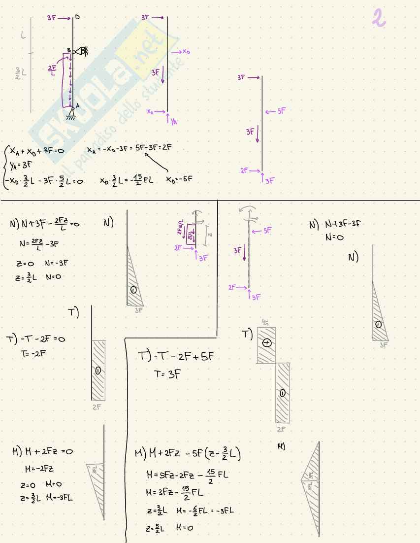 Prove d'esame Statica Pag. 2