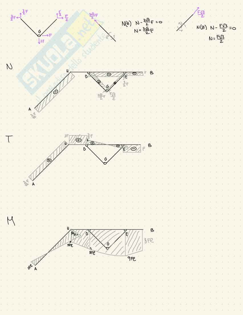 Prove d'esame Statica Pag. 21