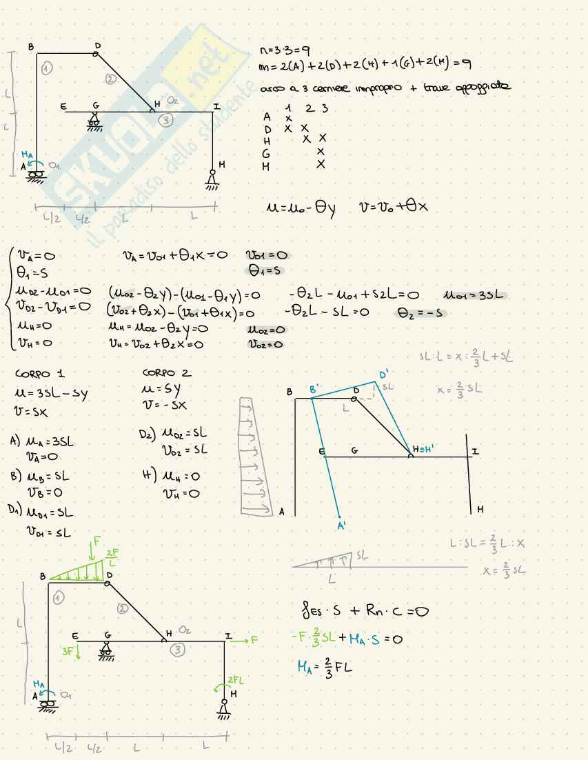 Prove d'esame Statica Pag. 41