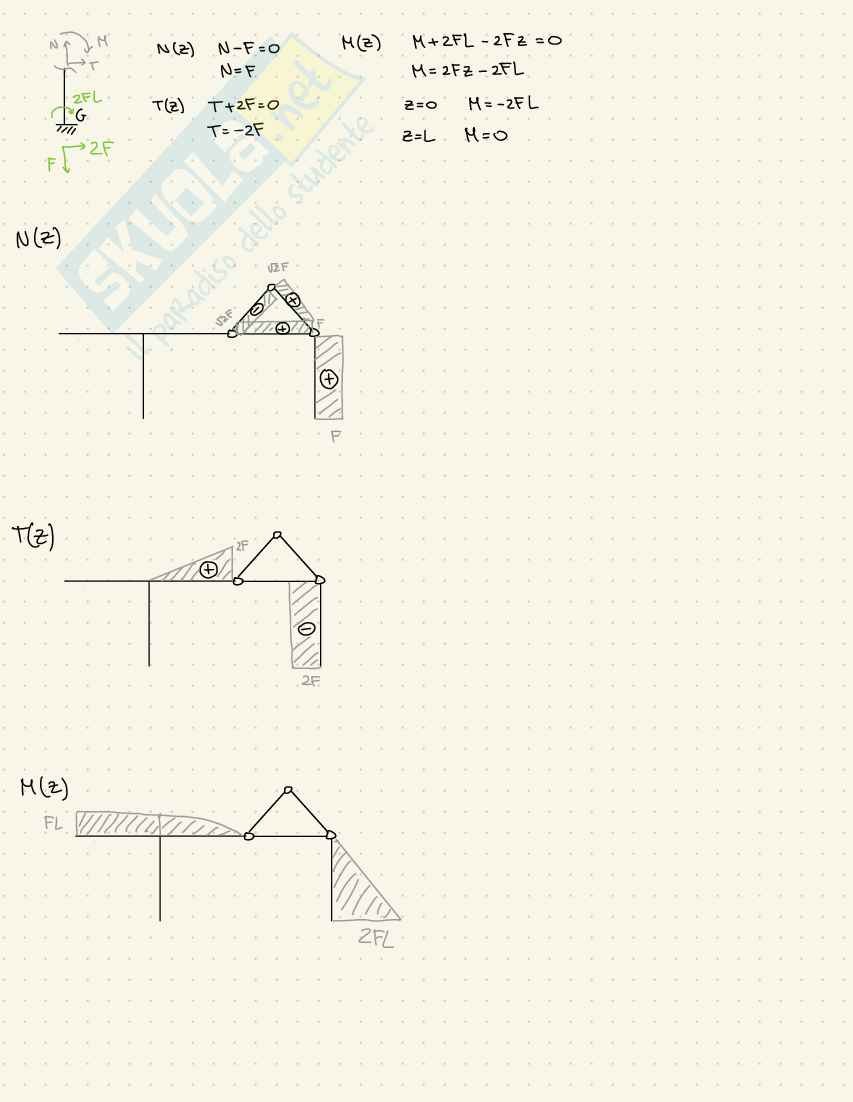 Prove d'esame Statica Pag. 46