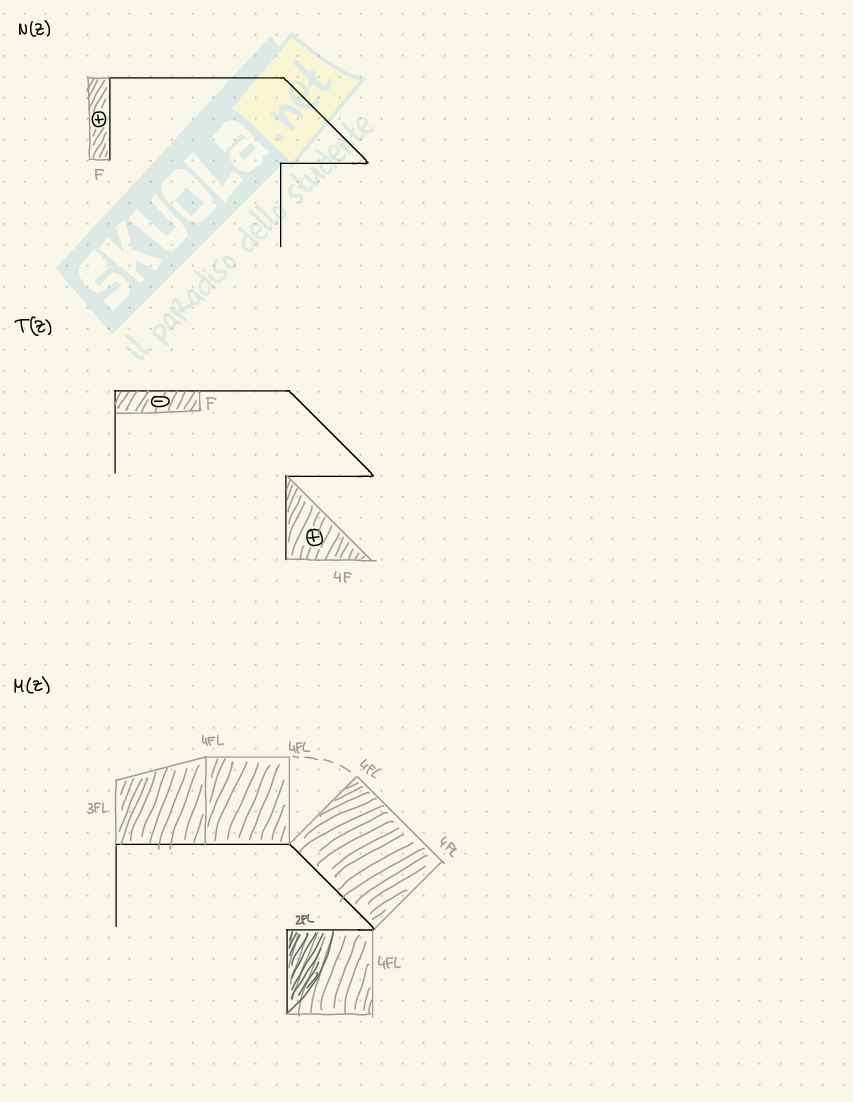 Prove d'esame Statica Pag. 51