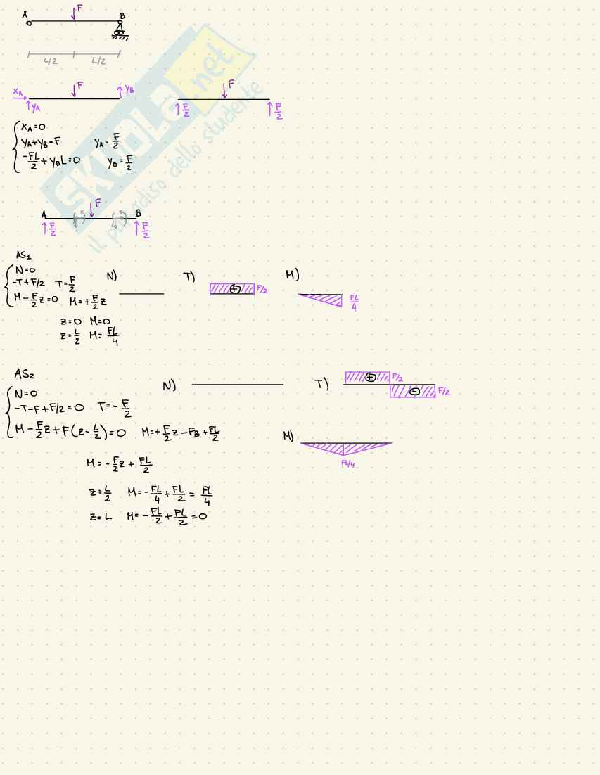 Prove d'esame Statica Pag. 6