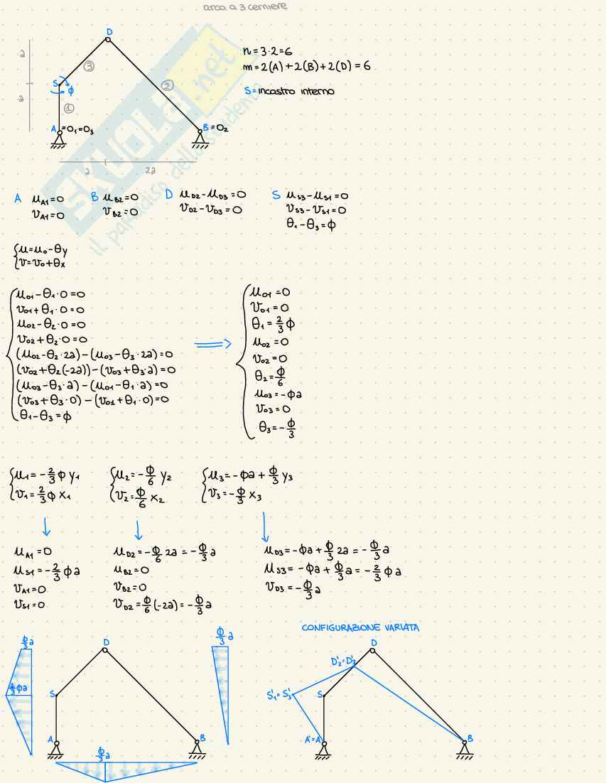 Prove d'esame Statica Pag. 81