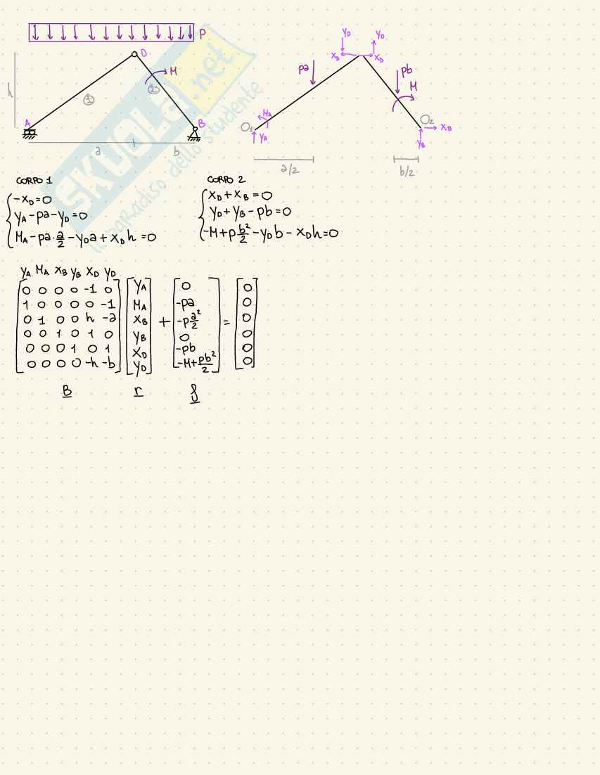 Prove d'esame Statica Pag. 91