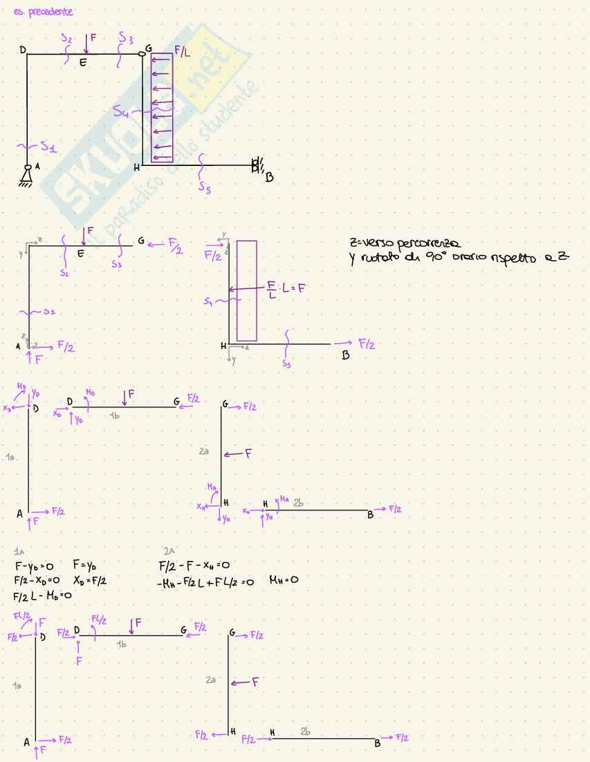 Prove d'esame Statica Pag. 96