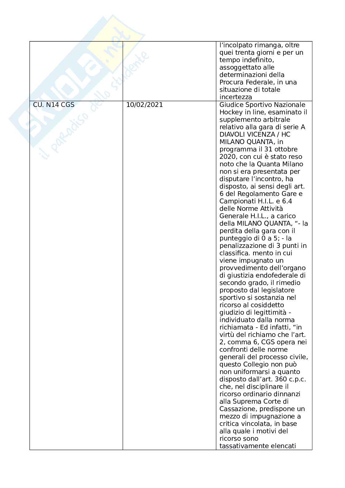 Riassunto esame Diritto civile, Prof. Trinchi Alessandro, libro consigliato Diritto processuale civile, Antonio Carratta Pag. 31