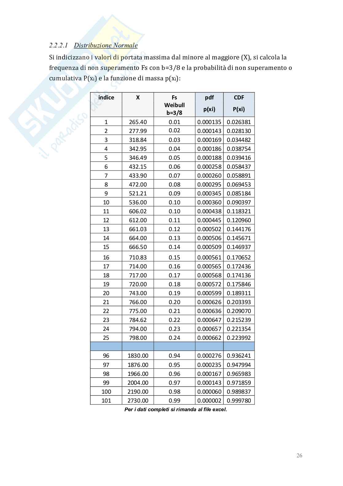 Relazione delle 10 esercitazioni di Idrologia e infrastrutture idrauliche Pag. 26