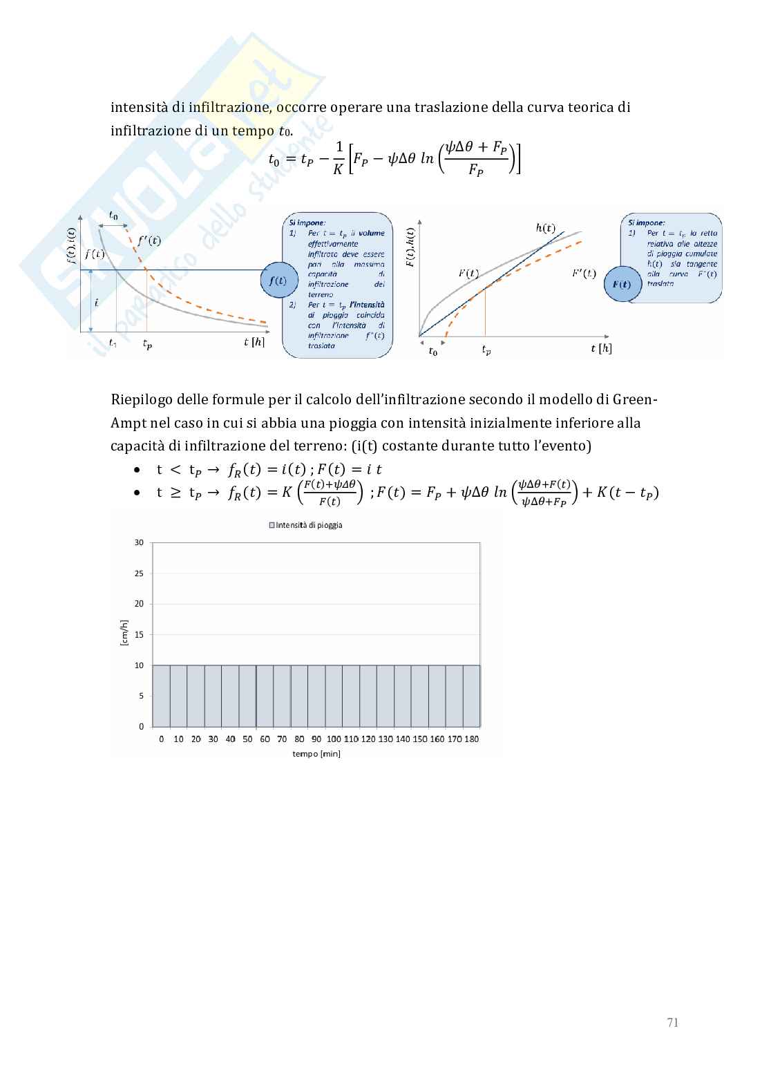 Relazione delle 10 esercitazioni di Idrologia e infrastrutture idrauliche Pag. 71