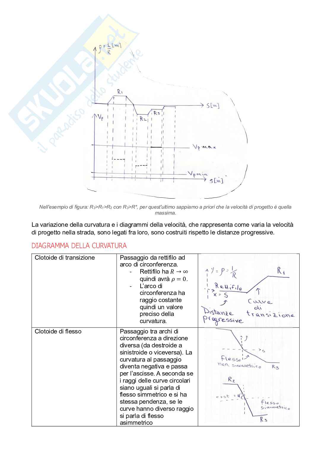 Appunti di Progetto di strade Pag. 26