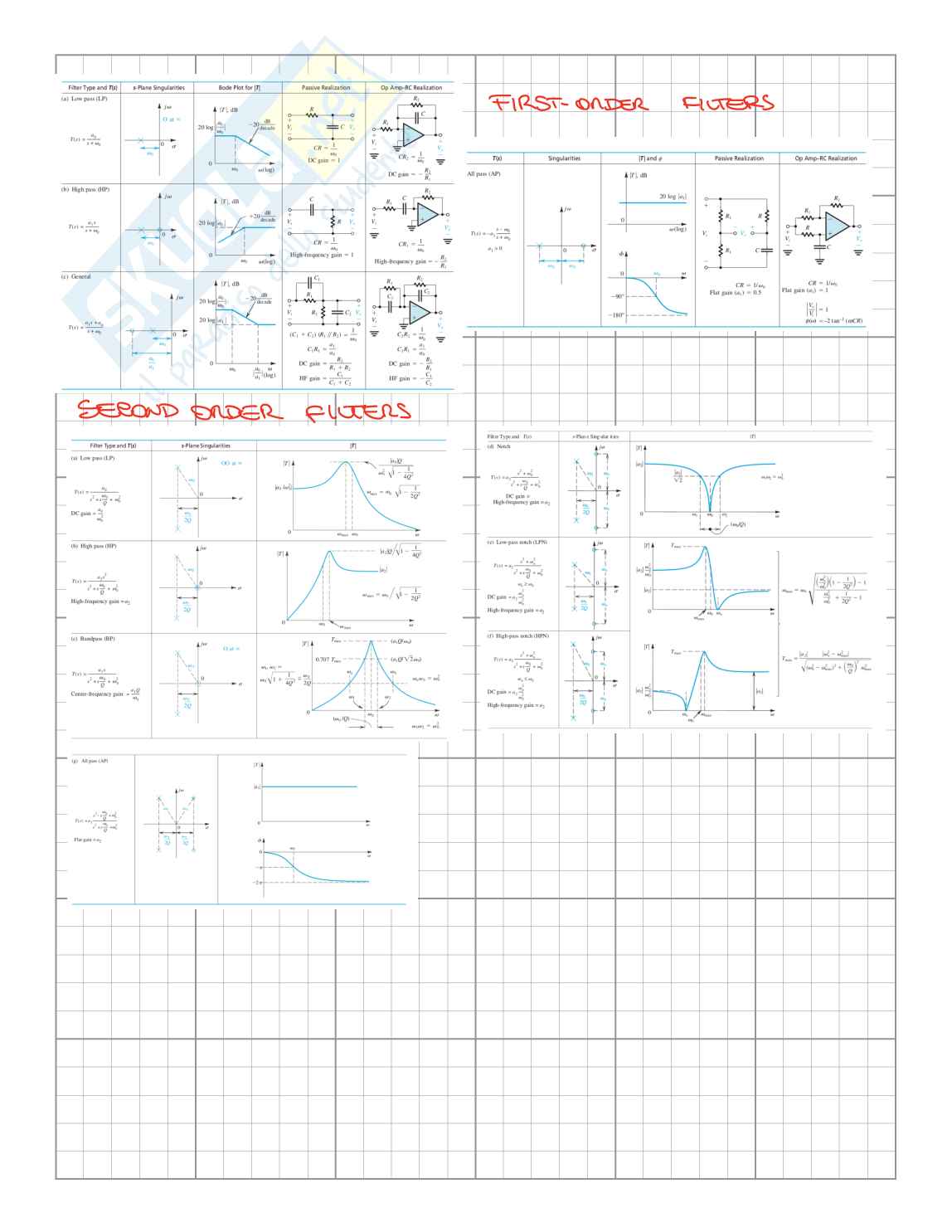 Appunti di Elettronica analogica sui filtri analogici Pag. 2