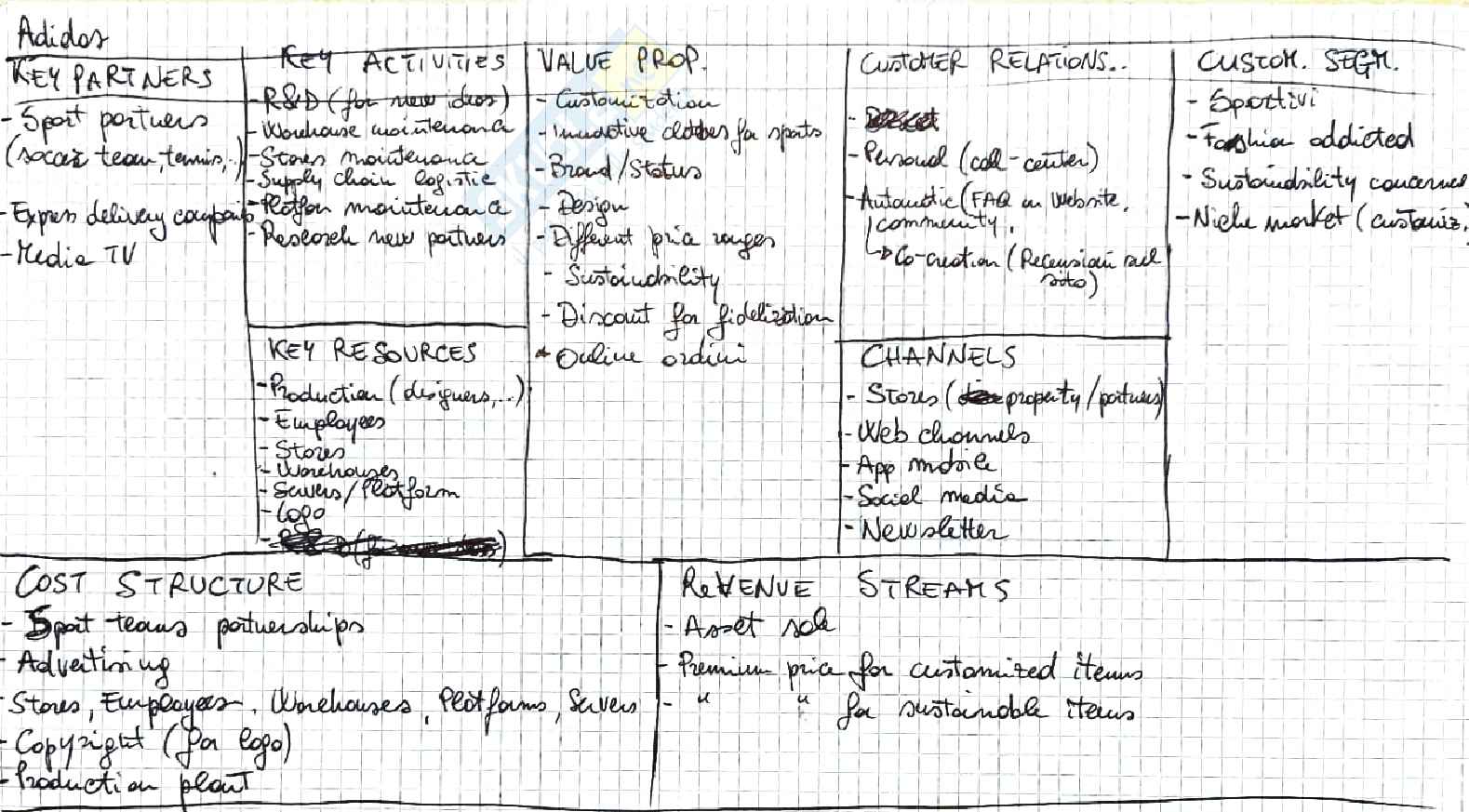Esercizi svolti Business Model Canvas, esame di E-business Pag. 6