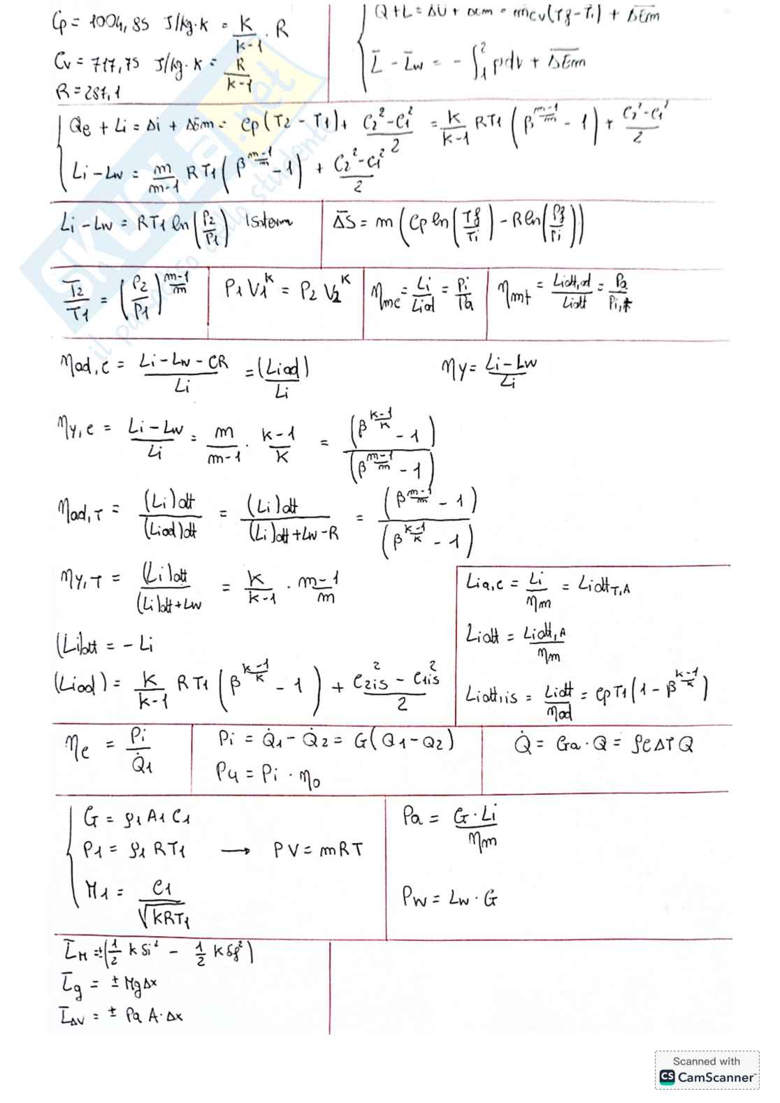 Formulario + traccia svolta di Sistemi energetici e macchine a fluido 1 (SEIMAFI)  Pag. 1