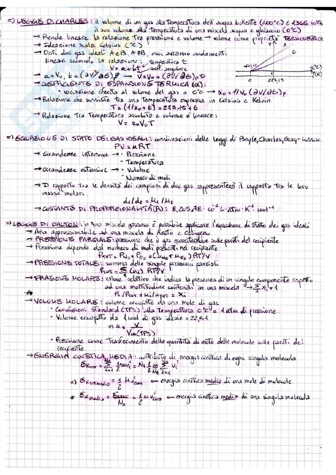 Appunti di Chimica - parte 2 Pag. 6