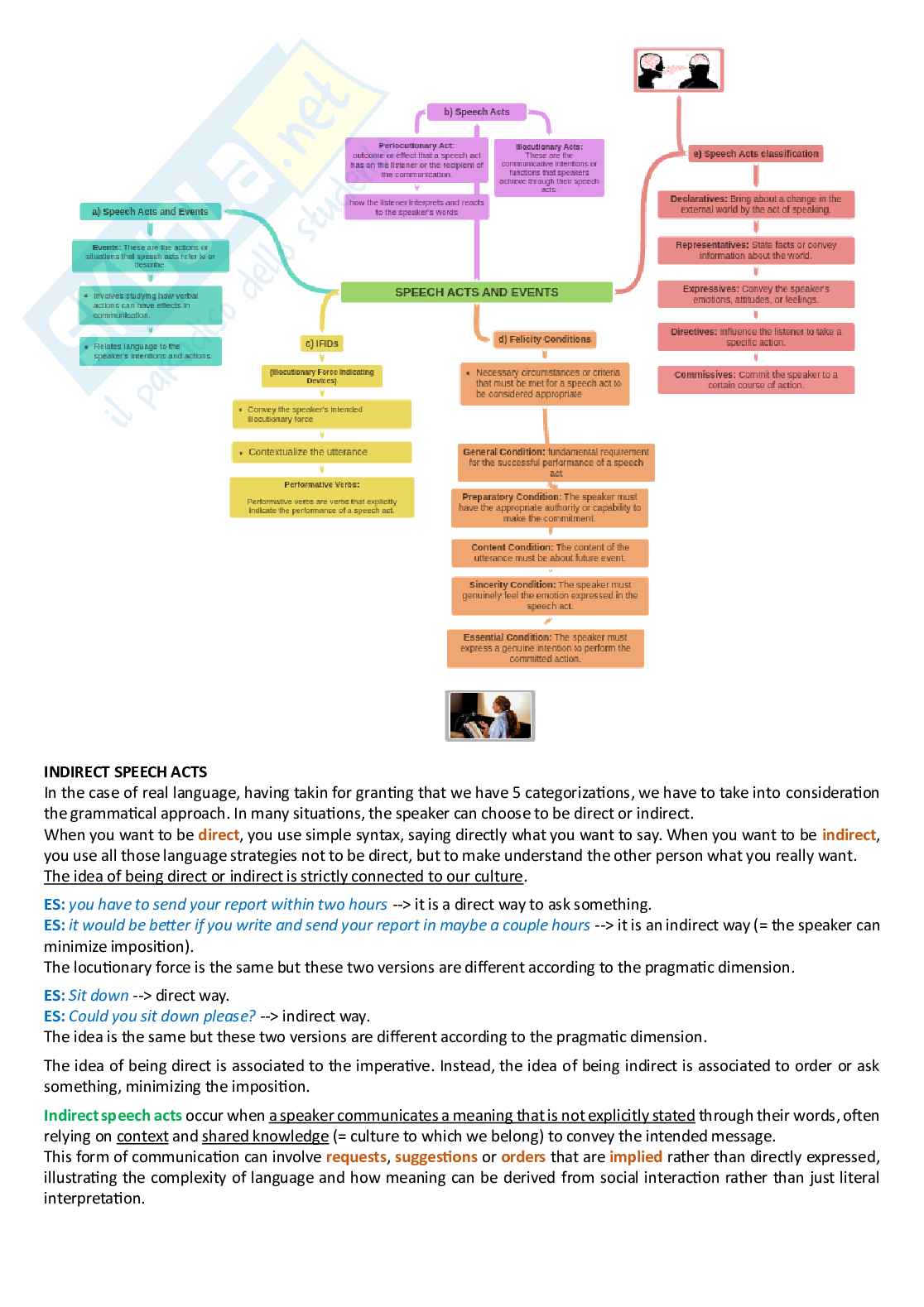 English Linguistics for tourism and commerce Pag. 11