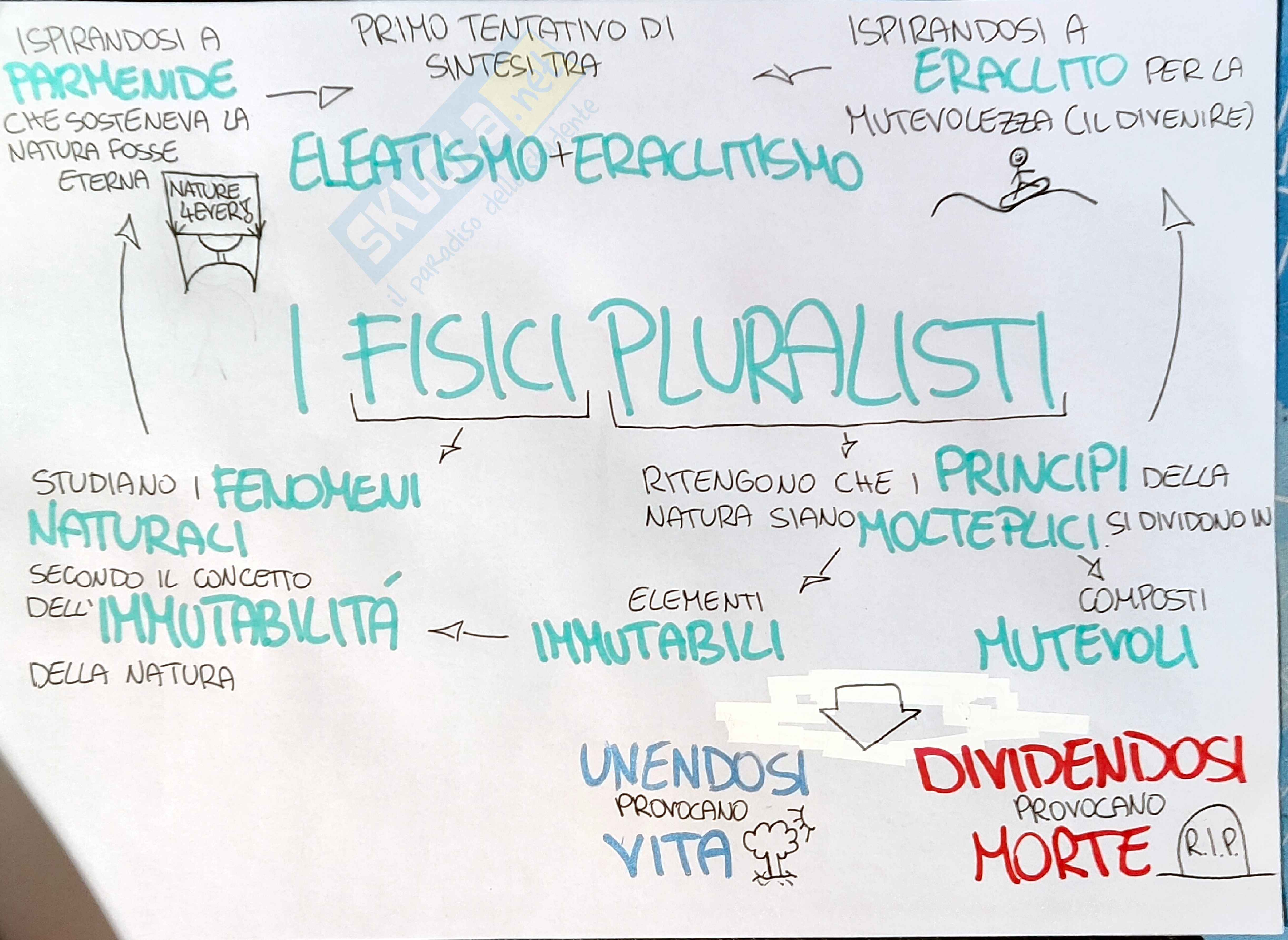 Mappe concettuali di filosofia - fisici pluralisti (Empedocle, Anassagora, Democrito) Pag. 1
