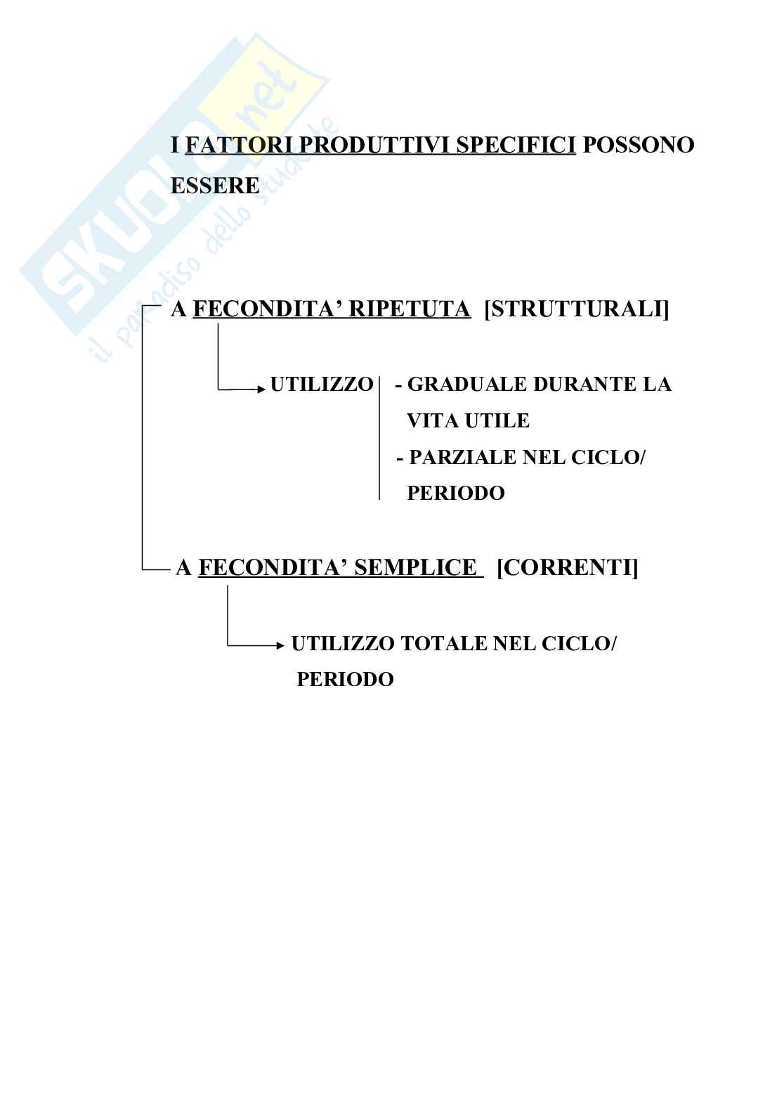 Economia generale, riassunto Pag. 21