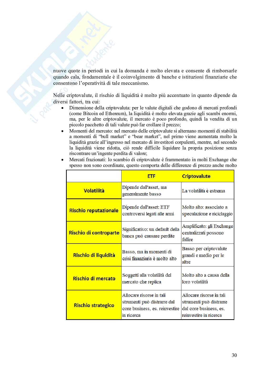 ETF vs criptovalute: metodi alternativi nell'allocazione della liquidità aziendale Pag. 31