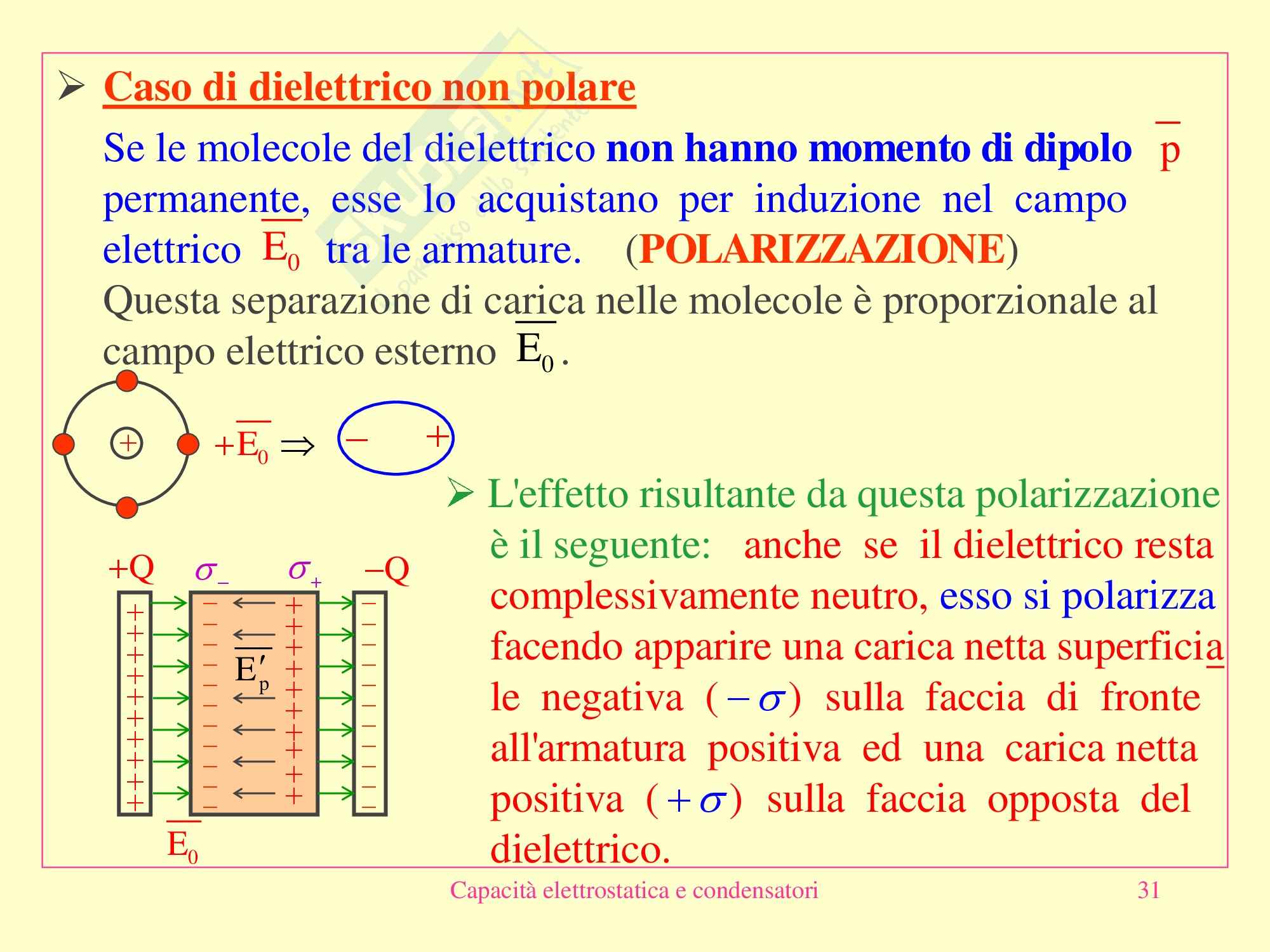 Fisica medica - Capacità elettrostatica e condensatori Pag. 31