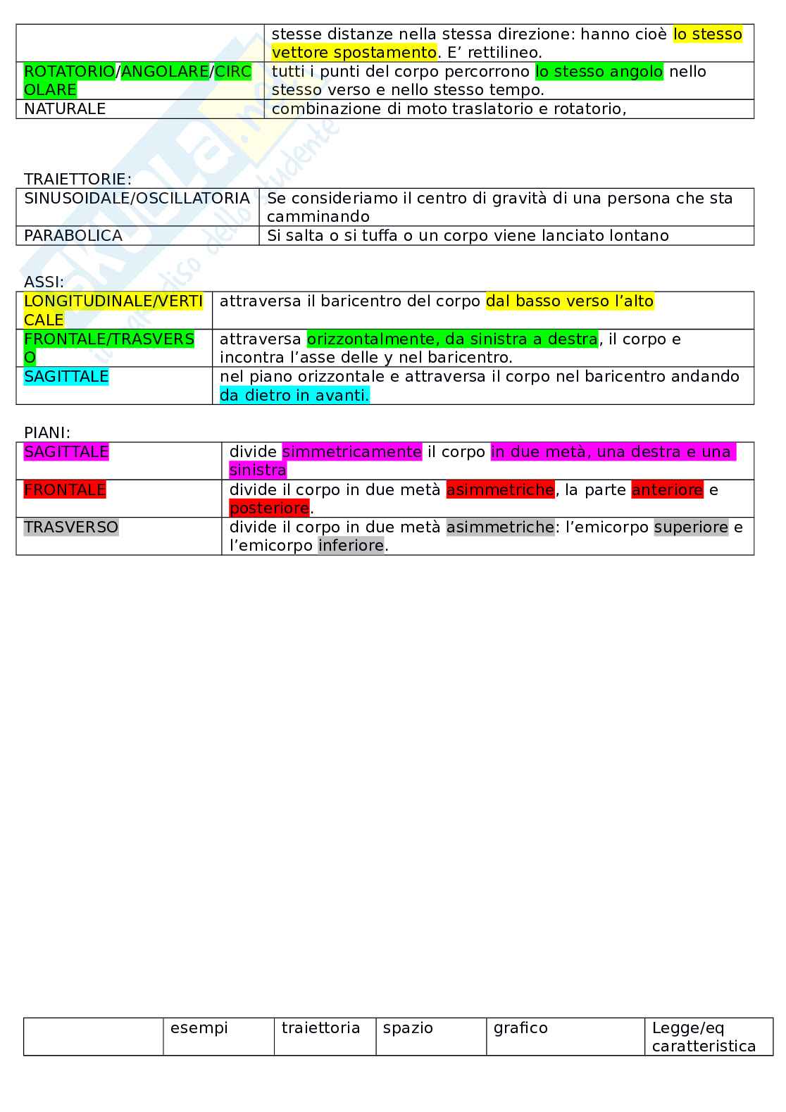 Appunti Fondamenti di biomeccanica del movimento umano Pag. 6