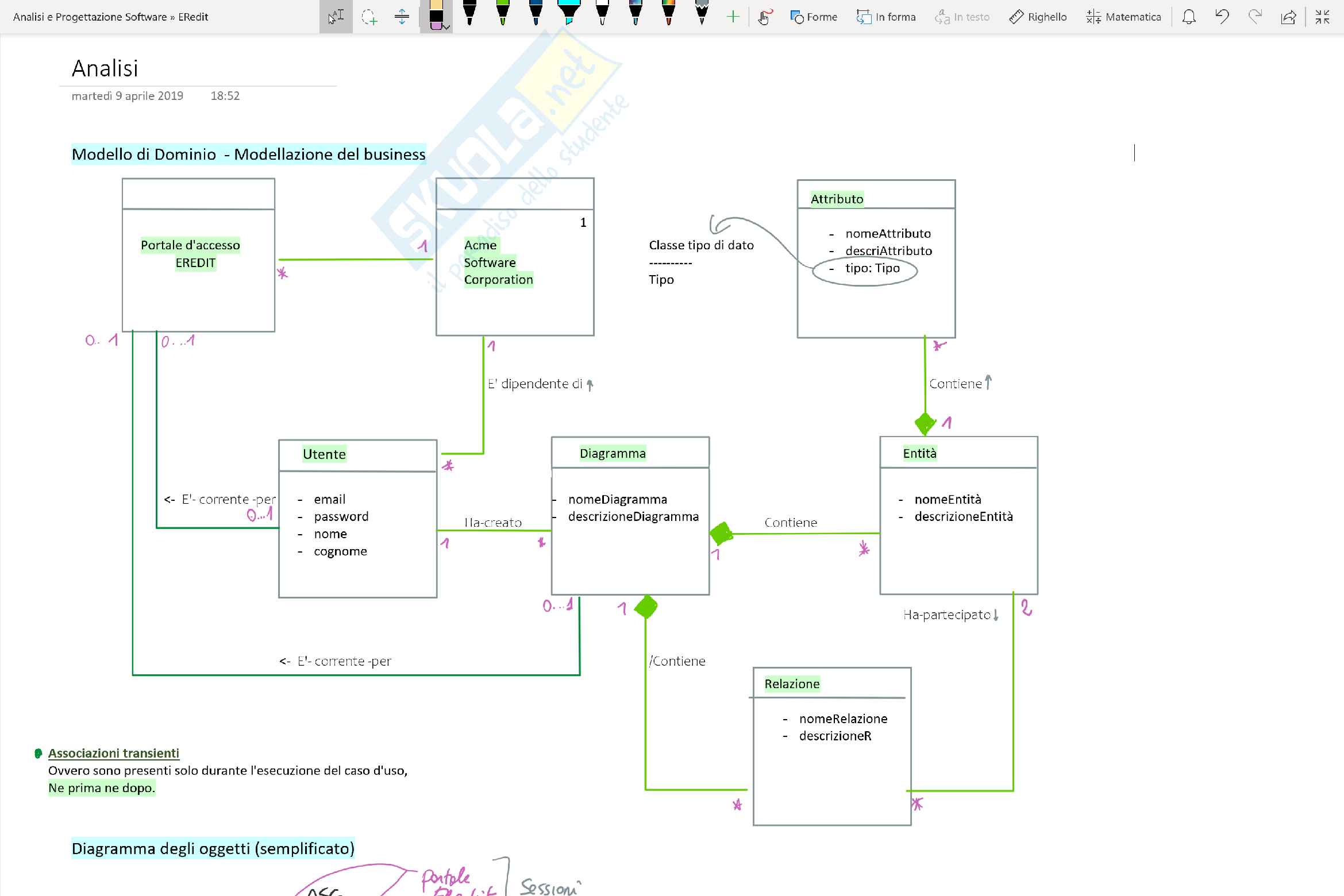 Acme Eredit - Analisi e progettazione Pag. 1
