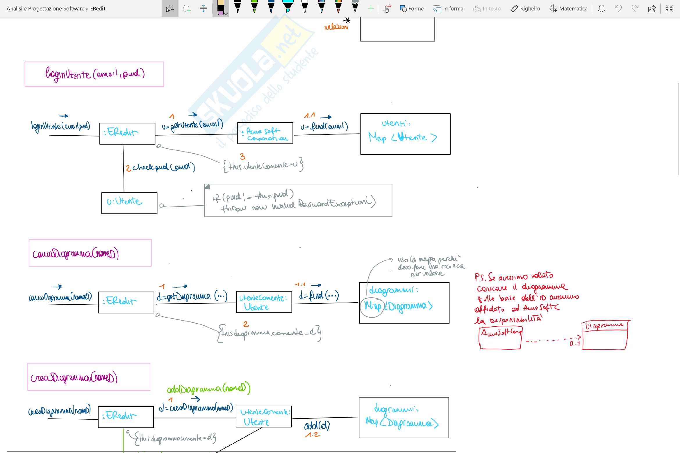 Acme Eredit - Analisi e progettazione Pag. 6