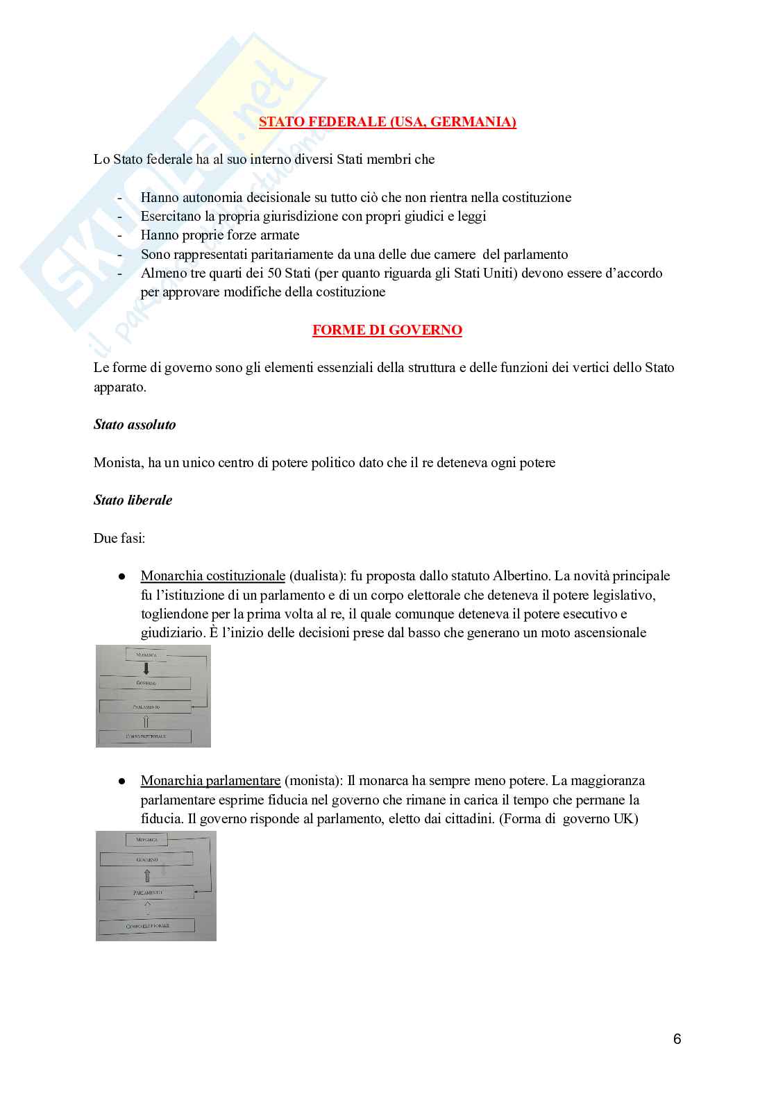 Diritto pubblico Pag. 6