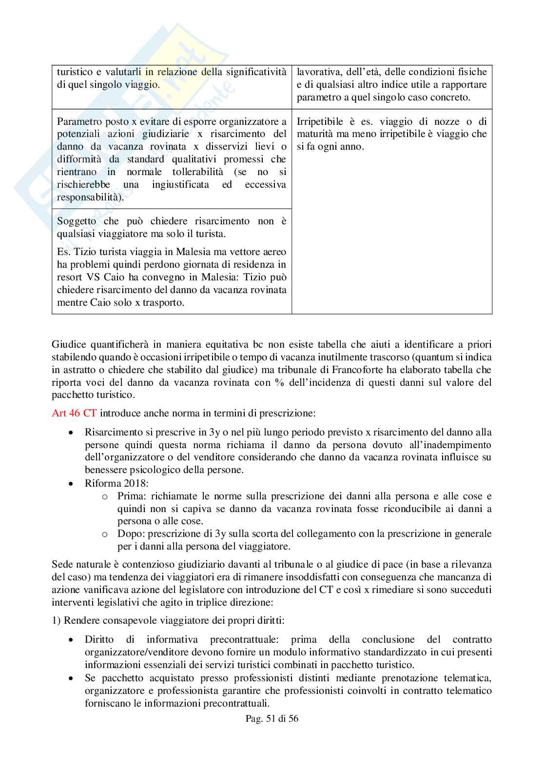 Diritto del turismo Pag. 51