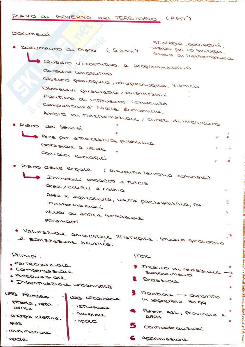 Schema riassuntivo Tecnica urbanistica Pag. 6