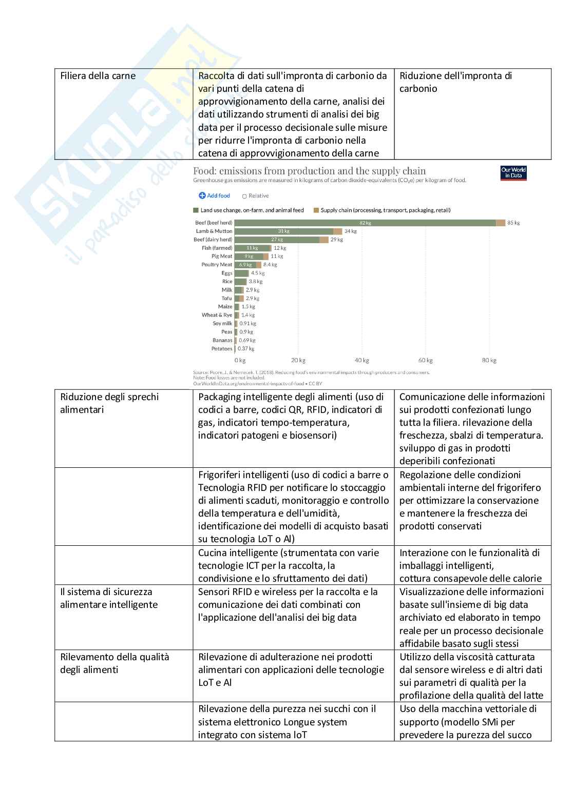 Appunti Sensori e strumenti digitali per il design  Pag. 11