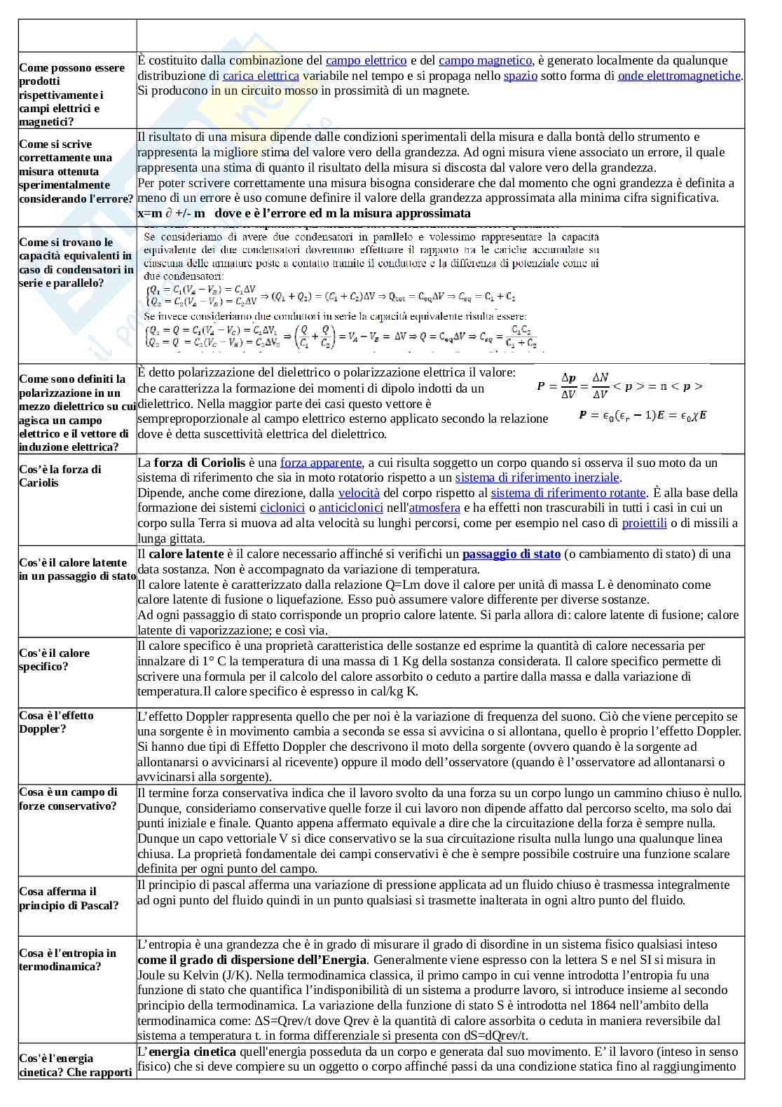 Paniere fisica - domande aperte Pag. 2