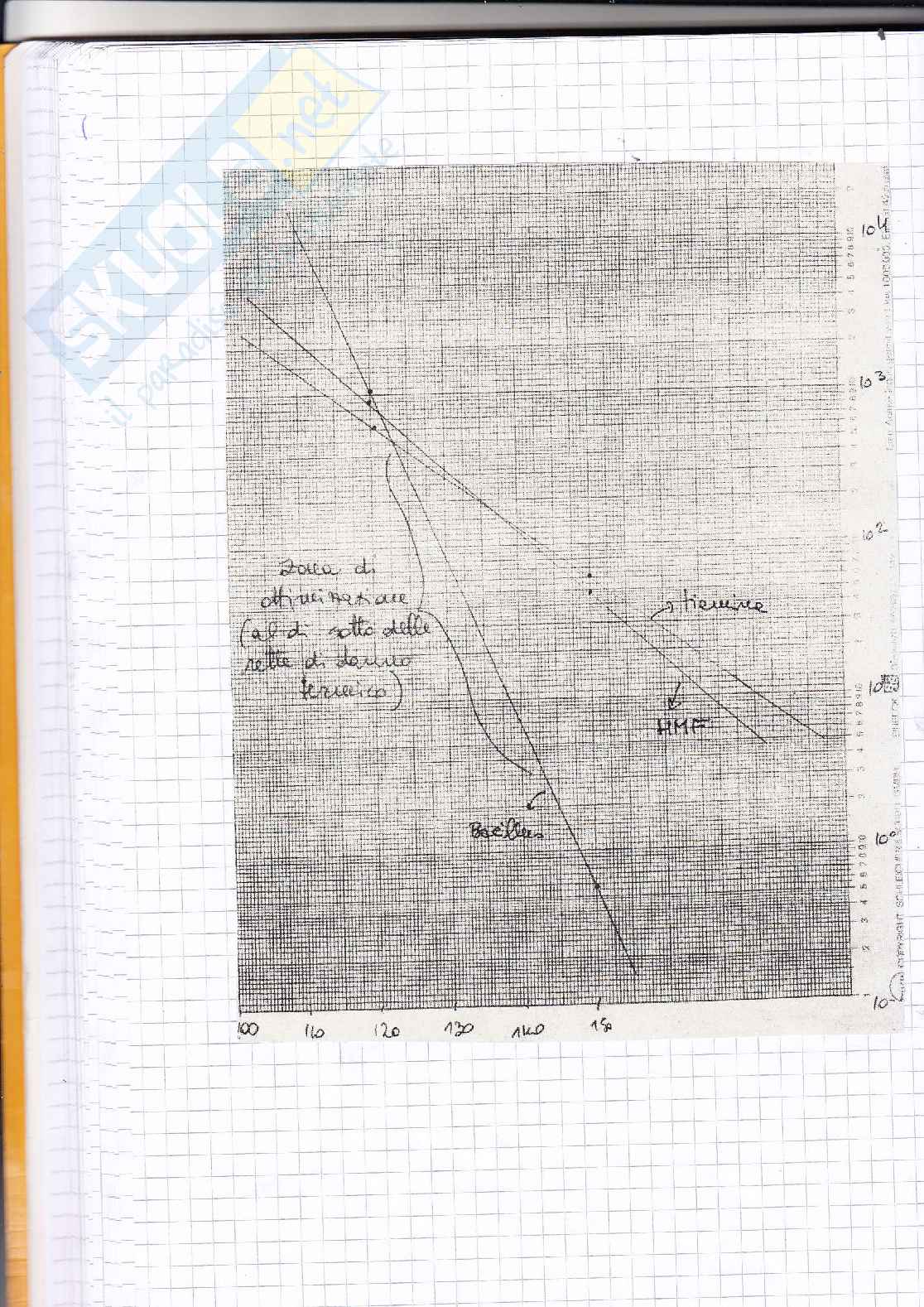 Esercizi di Operazioni Unitarie Pag. 51