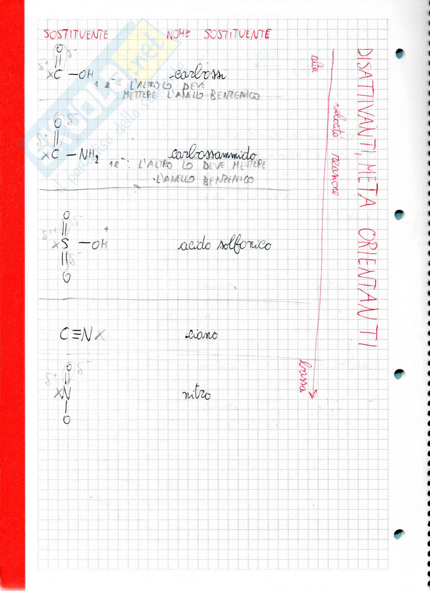 Riassunto esame Chimica, prof. Galliano, libro consigliato Chimica organica, Hart, Hadad, Craine, Hart (prima parte) Pag. 31