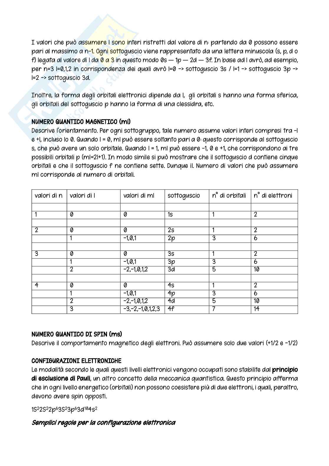Appunti Tecnologia dei materiali e chimica applicata Pag. 6