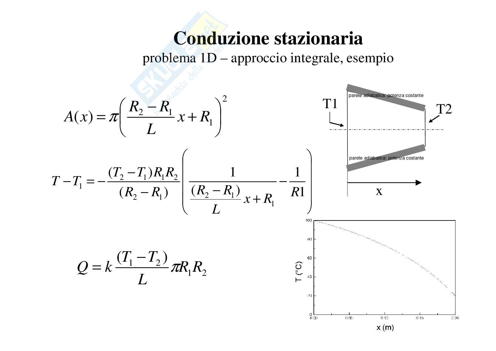 Appunti di Trasmissione del calore Pag. 36