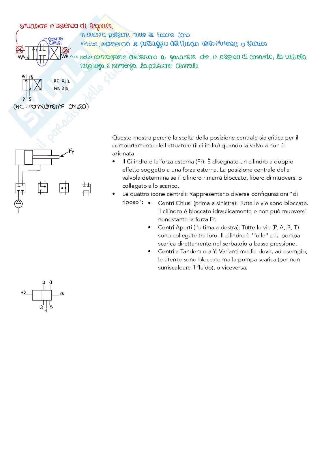 Appunti Automazione a fluido Pag. 36