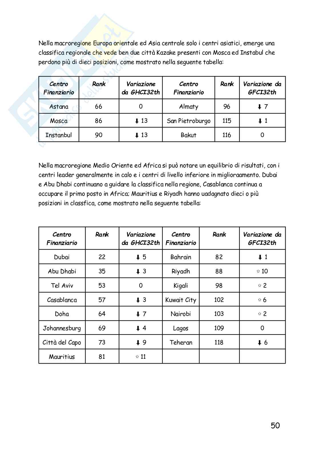 Riassunto esame Geografia economica, Prof. Conti Puorger Adriana, libro consigliato Geografia finanziaria, temi emergenti nel mondo in cambiamento, Lucia Pag. 51