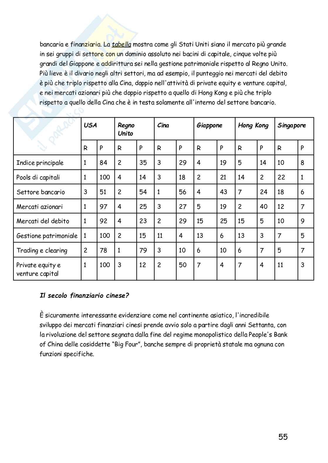 Riassunto esame Geografia economica, Prof. Conti Puorger Adriana, libro consigliato Geografia finanziaria, temi emergenti nel mondo in cambiamento, Lucia Pag. 56