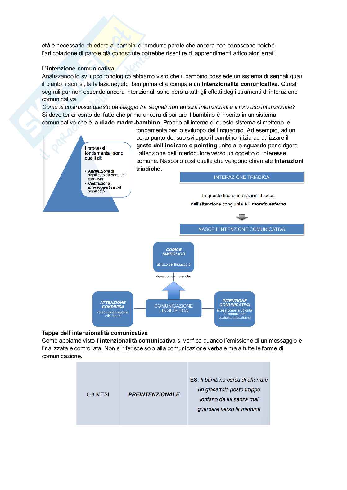 Psicologia dello sviluppo e psicologia dell'educazione Pag. 61