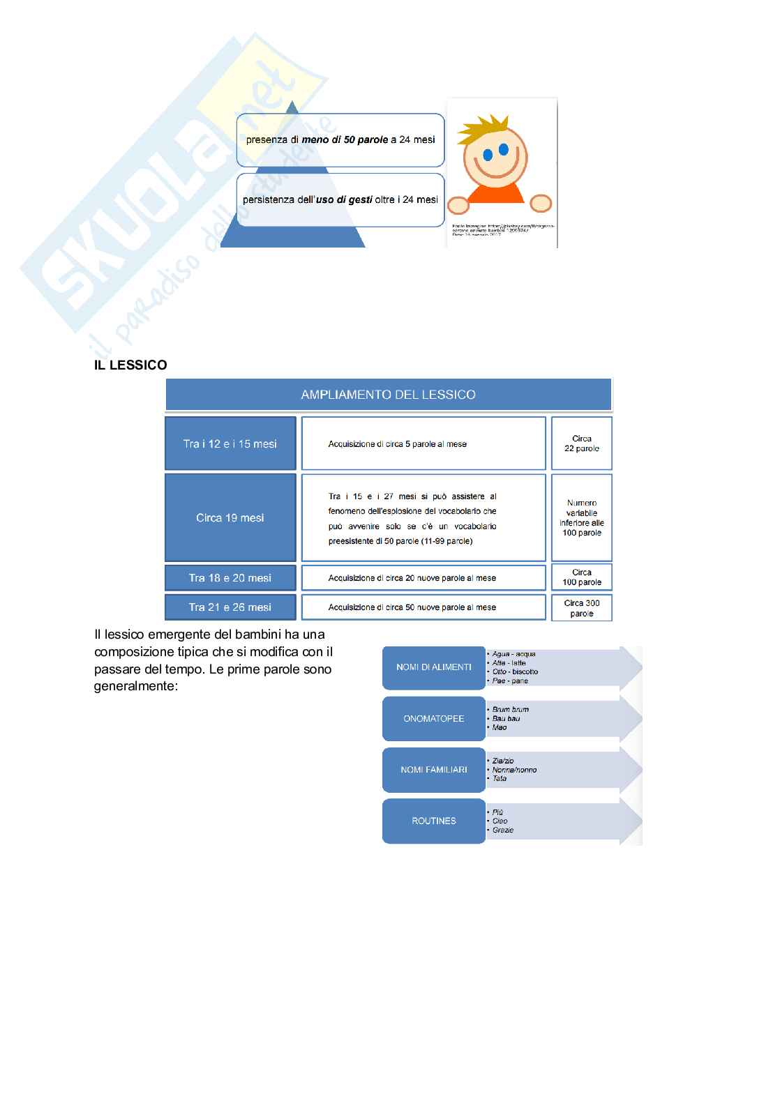 Psicologia dello sviluppo e psicologia dell'educazione Pag. 66